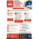 Installation informatique (périphériques et logiciels)